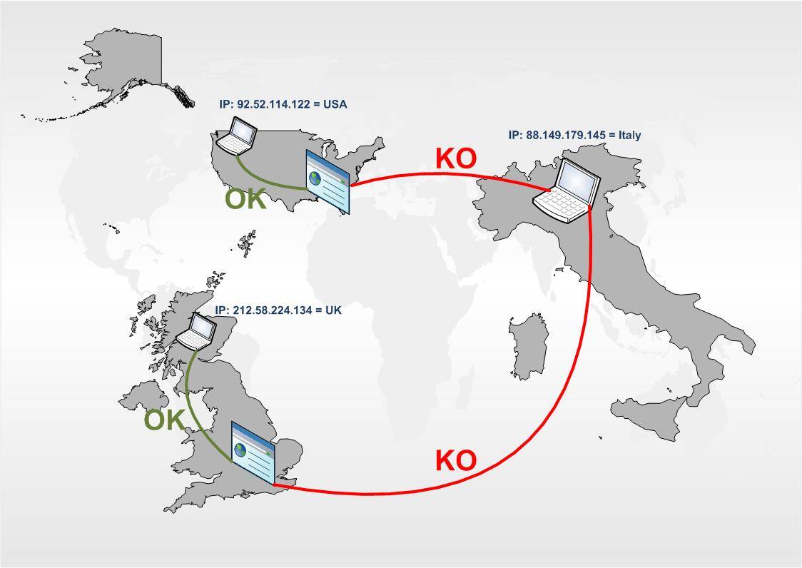 Pourquoi Avons-Nous Besoin D'Un Vpn -5 Avantages D'Utiliser Un Vpn