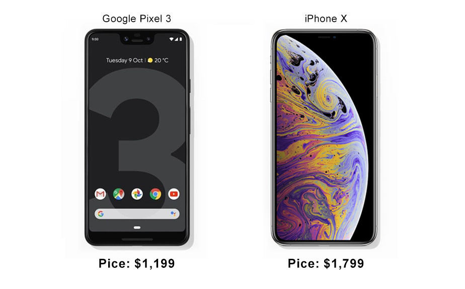 Android Vs Ios Market Price