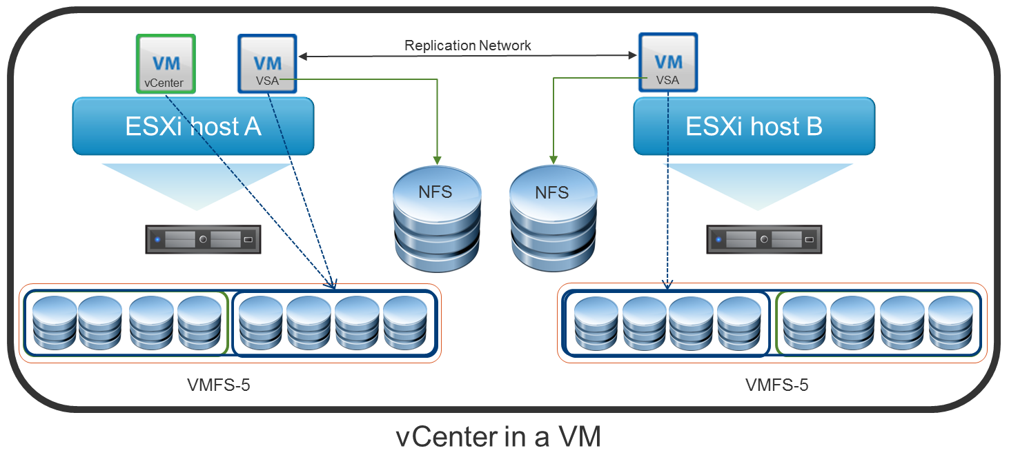 Comment Créer Une Infrastructure Vsphere Sur Windows Server 2008 R2 Vstorage