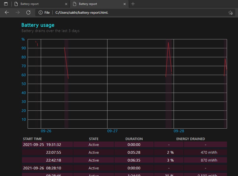 Battery Usage