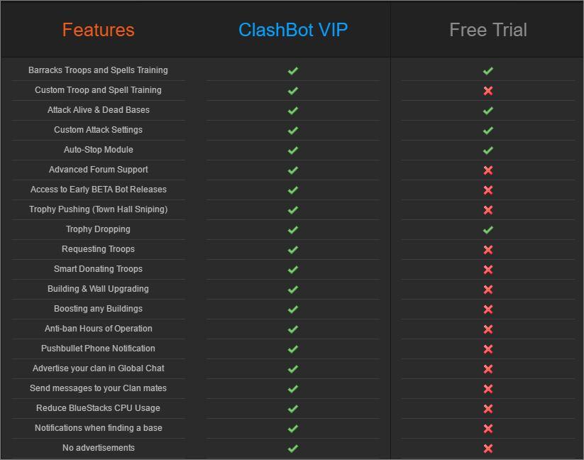 Clashbot Vip Vs Free Trail