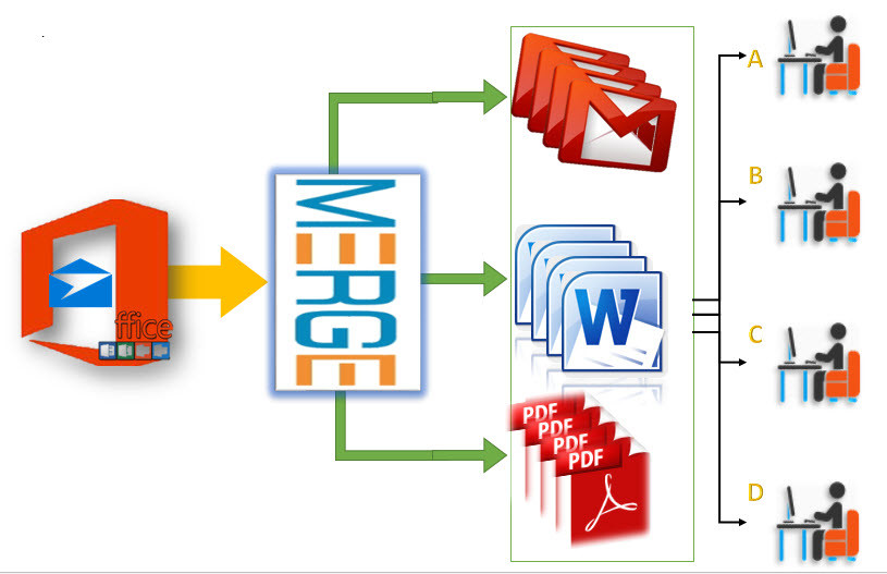 Use Mail Merge Create Send Envelopes In Microsoft Word 2016 Wikigain 2200