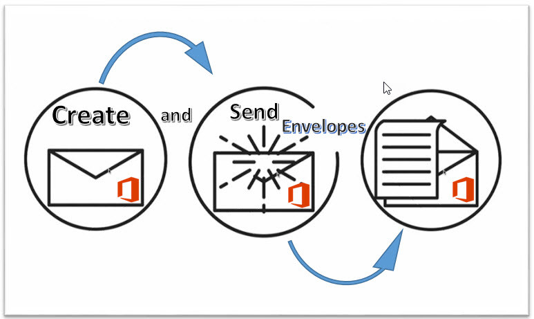 How To Create Envelopes In Microsoft Office Word 2016 Wikigain 9799