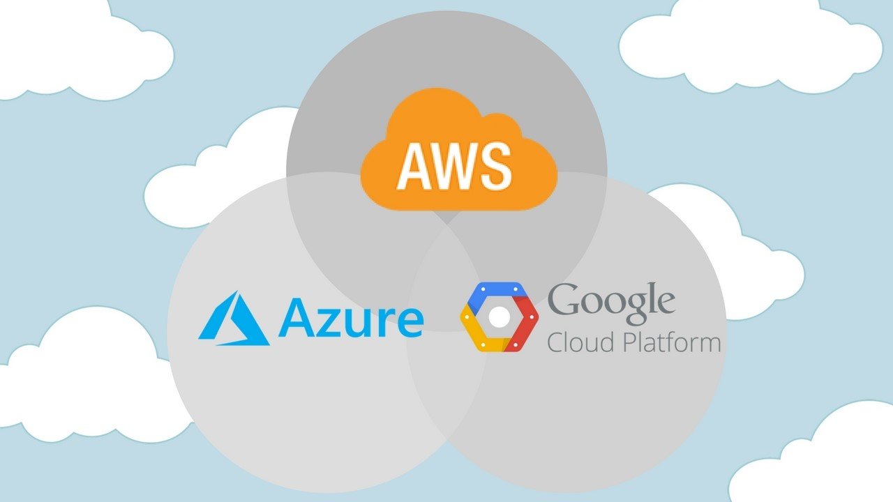 Assessing Cloud Backup Solutions: AWS vs Azure vs Google Cloud